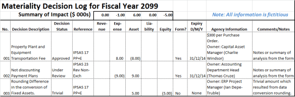 Sample of a Materiality Log
