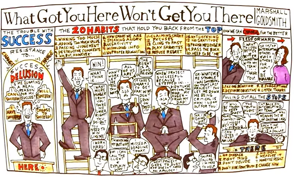 Video Review for What Got You Here Won't Get You There by Marshall Goldsmith