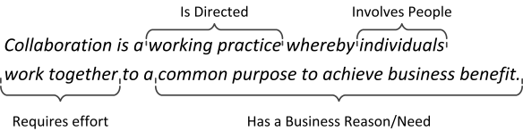 AIIM Collaboration Definition