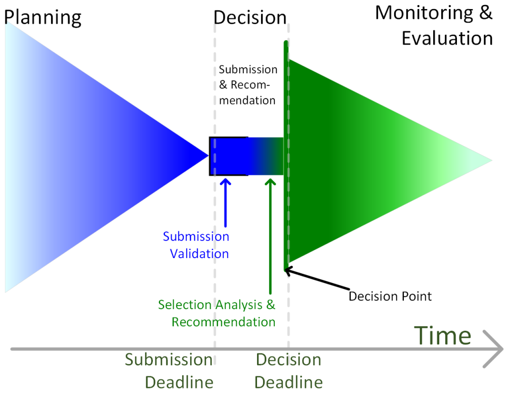 A blue triangle, with its apex on 