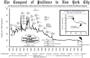 The Conquest of Pestilence in New York City; Stirling Behavioural Science Blog