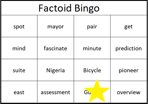 Sample play card for Factoid Bingo, on square claimed (Guitar) with a sticker.