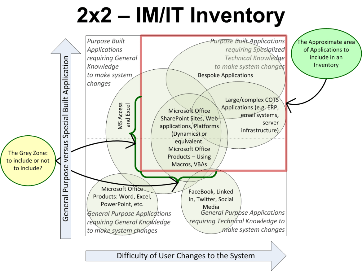 A Small Organization, an Annoying Bug | Organizational Biology