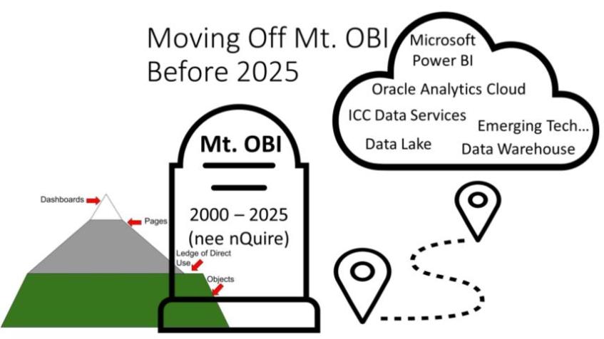 An Organization's journey post-OBI.