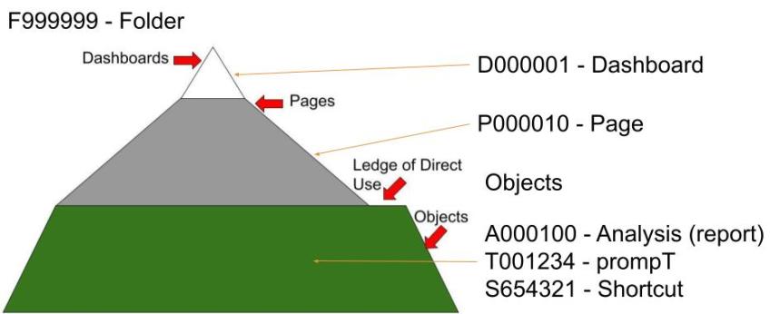 Example Numbers in Applying Tags to OBI Components