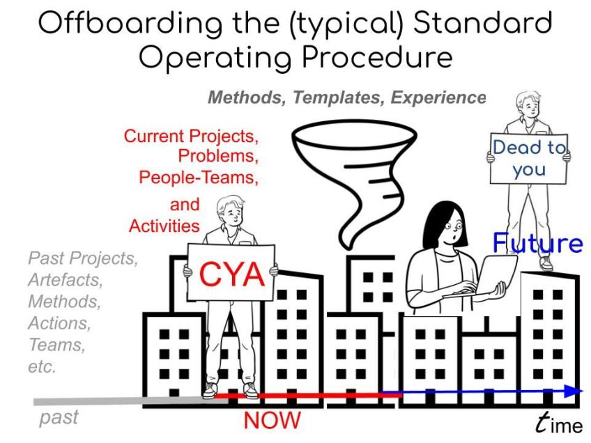 A (hopefully not) typical Off-boarding experience. Projects come to a sudden stop, a vortex of uncertainty, and surprises to those who come after.
