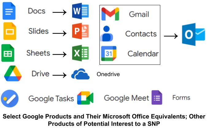 Select Google Products and Their Microsoft Office Equivalents; Other Products of Potential Interest to a SNP