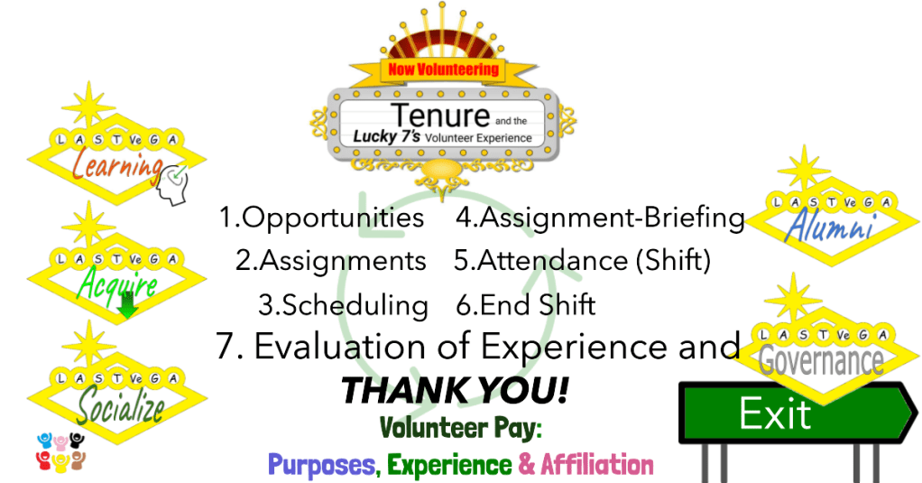 LAST-VeGA and the Lucky 7's Volunteer Experience.