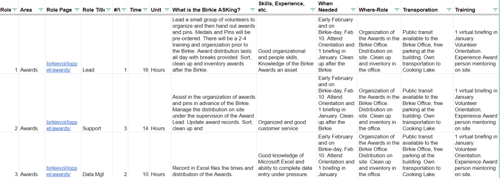 Google-Sheet making up the opportunity database for the Birkie.