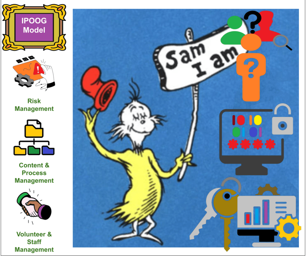 Sam IAM Tool matches Who with What. 