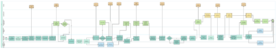 Level 4 Process Design Map Example, R. McAssey author.