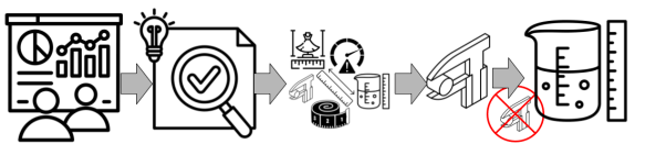 Steps in Selecting an Indicator